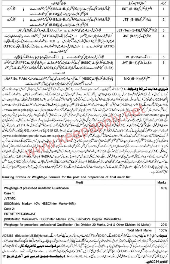 Jobs in Education Department, Khuzdar Balochistan. Apply Now!