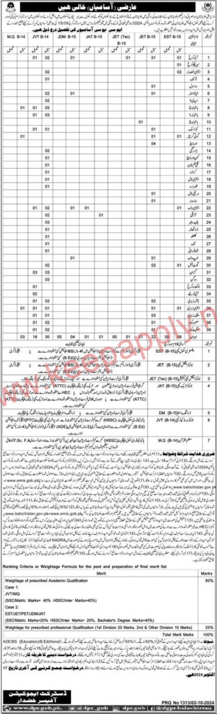 Jobs in Education Department, Khuzdar Balochistan. Apply Now!