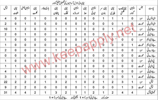 Jobs in Education Department District Gwadar