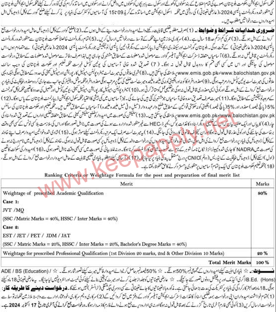 Jobs in Education Department District Gwadar